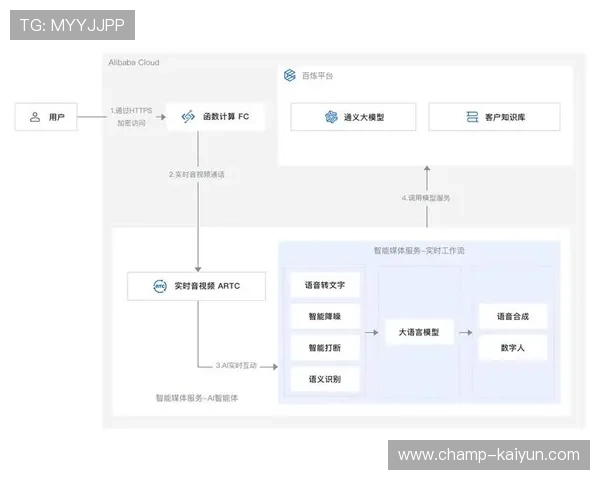 AI语音克隆用于解说生成 多语种覆盖成本下降
