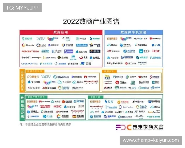 联盟与科技公司合作深化，数据价值挖掘成新增长点